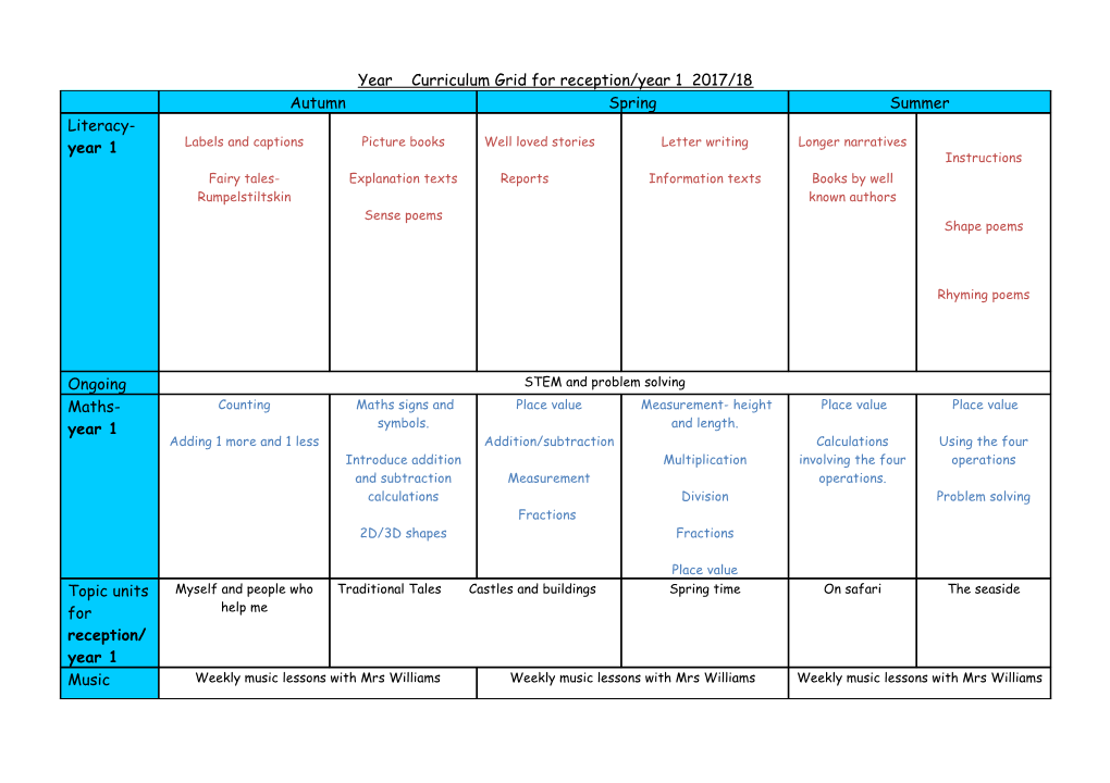 Year Curriculum Grid for Reception/Year 1 2017/18