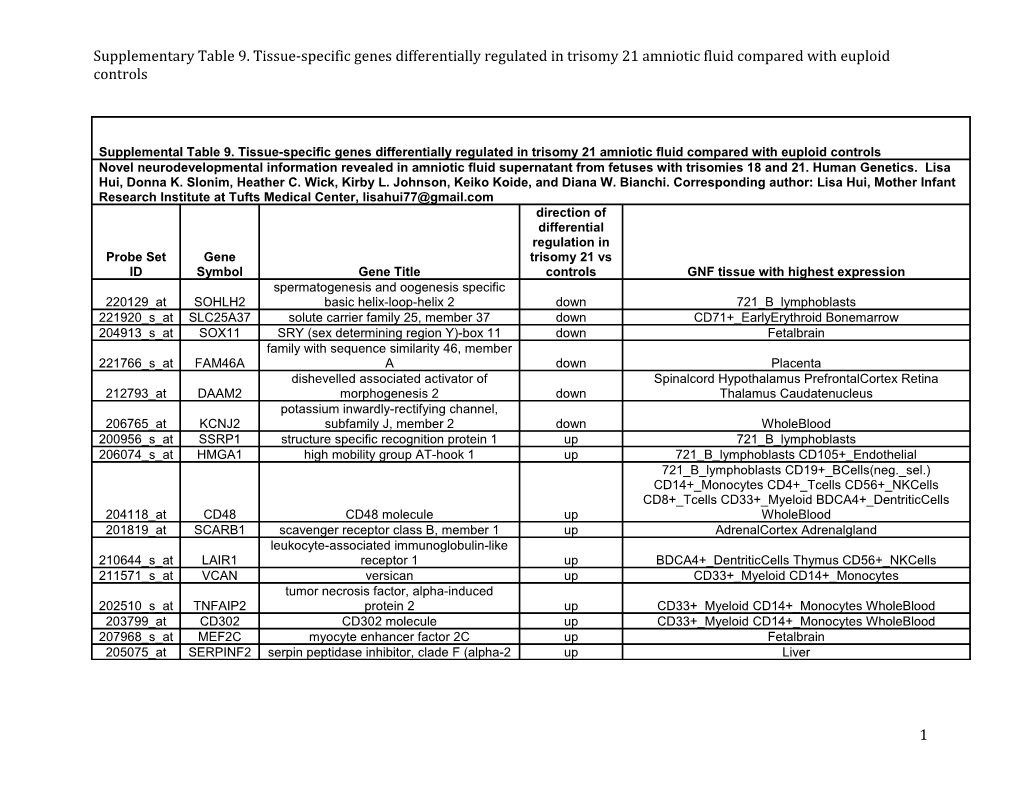 Supplementary Table 9. Tissue-Specific Genes Differentially Regulated in Trisomy 21 Amniotic