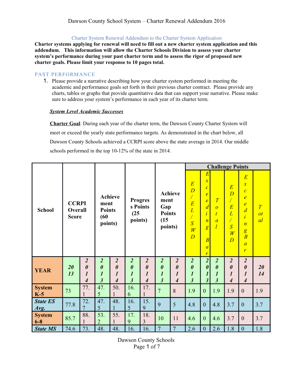 Dawson County School System Charter Renewal Addendum 2016