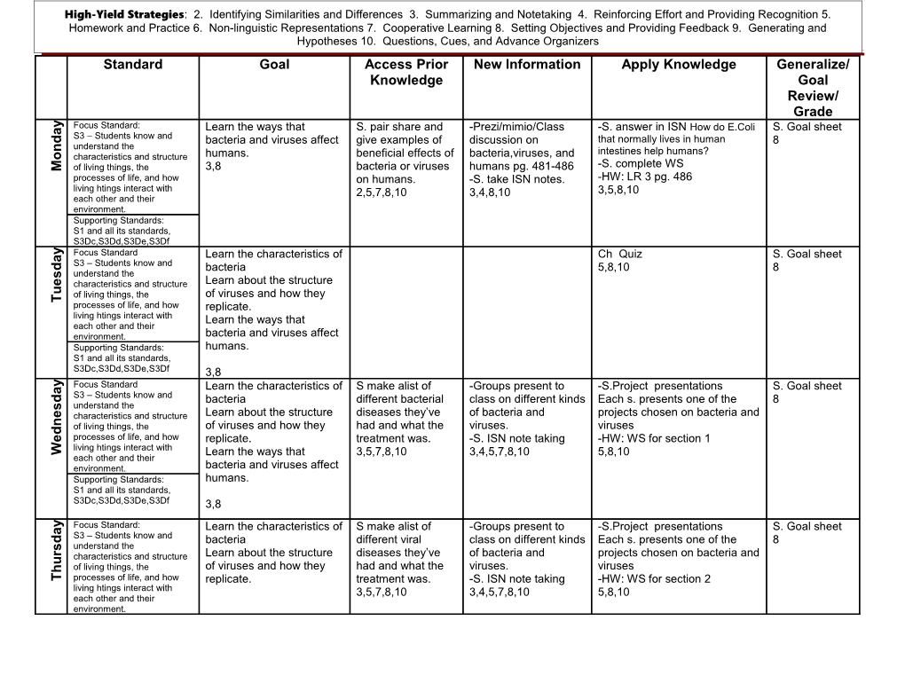 Teacher: E. Vásquez Subject: 10Th BIOLOGY Date:March 9-13, 2015