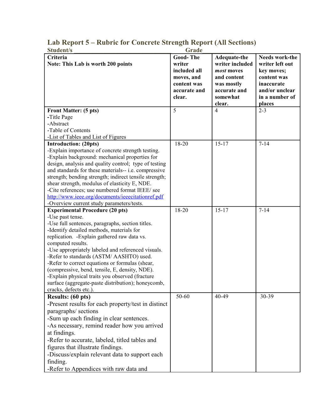 Lab Report 5 Rubric for Concrete Strength Report (Allsections)