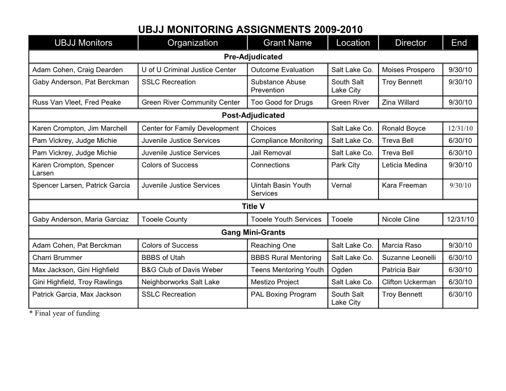 Ubjj Monitoring Assignments 2005-2006