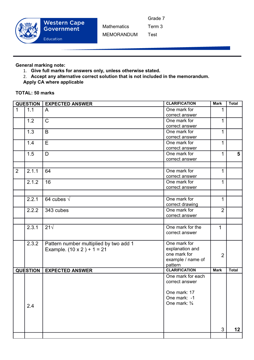 2. Accept Any Alternative Correct Solution That Is Not Included in the Memorandum