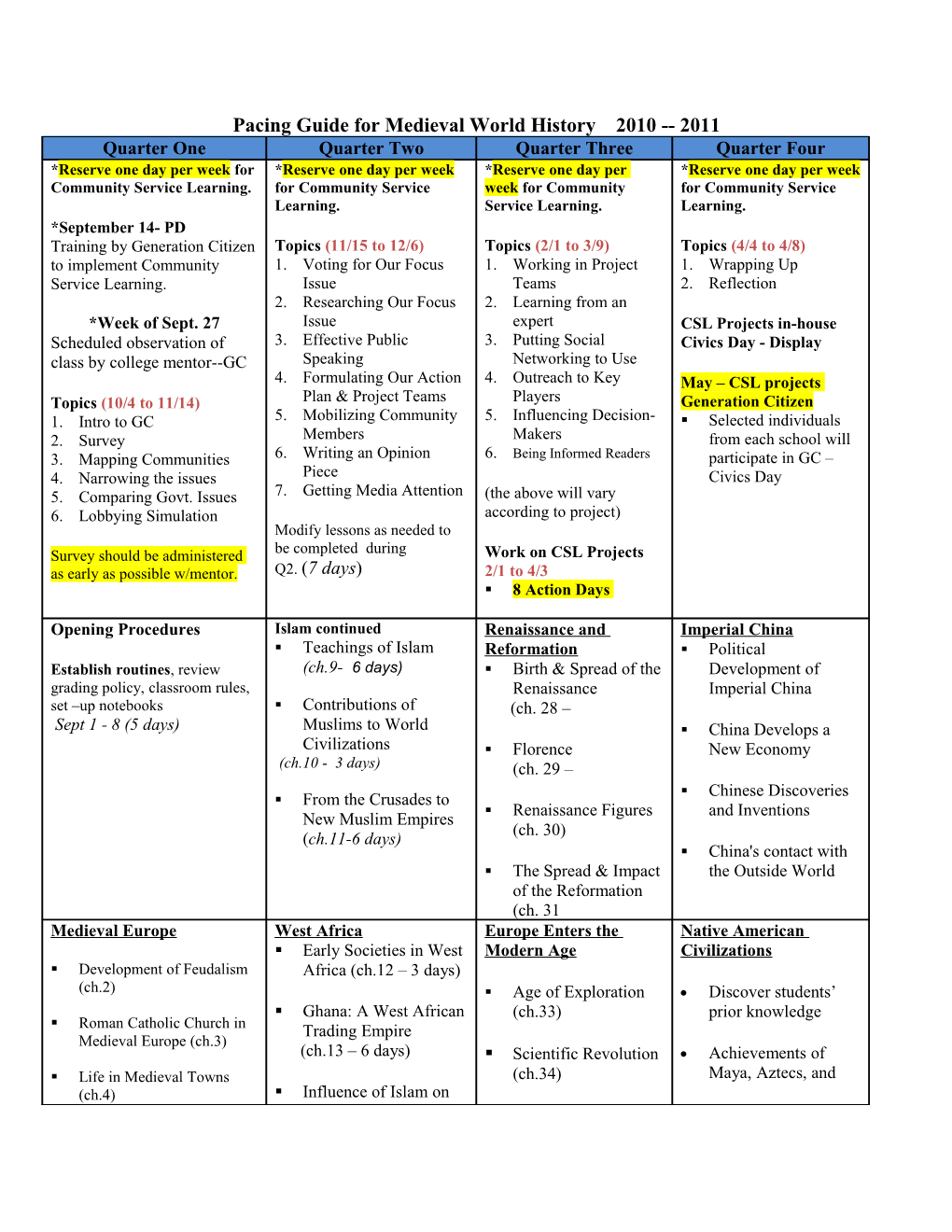 Pacing Guide for Medieval World History 2010 - 2011