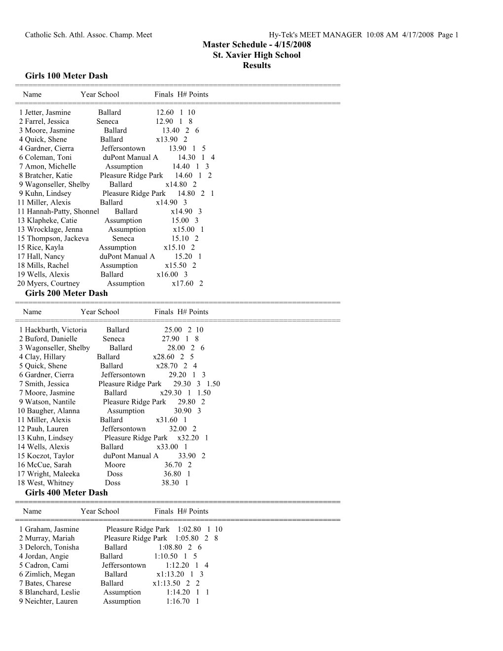 Catholic Sch. Athl. Assoc. Champ. Meet Hy-Tek's MEET MANAGER 10:08 AM 4/17/2008 Page 1