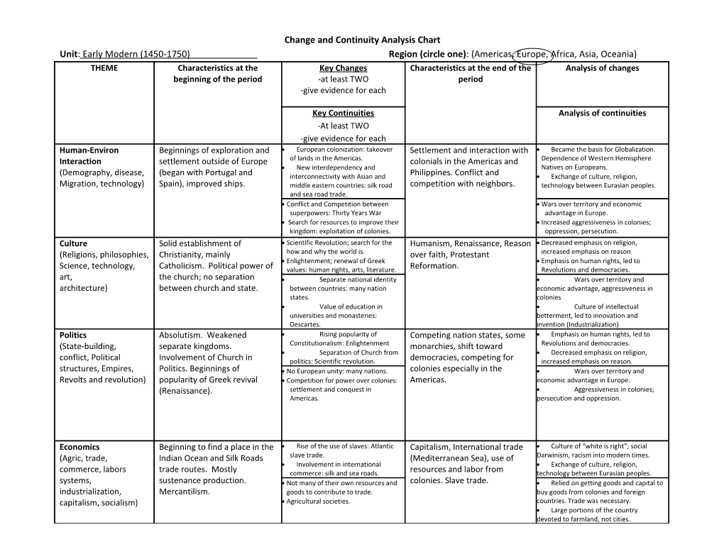 Change and Continuity Analysis Chart