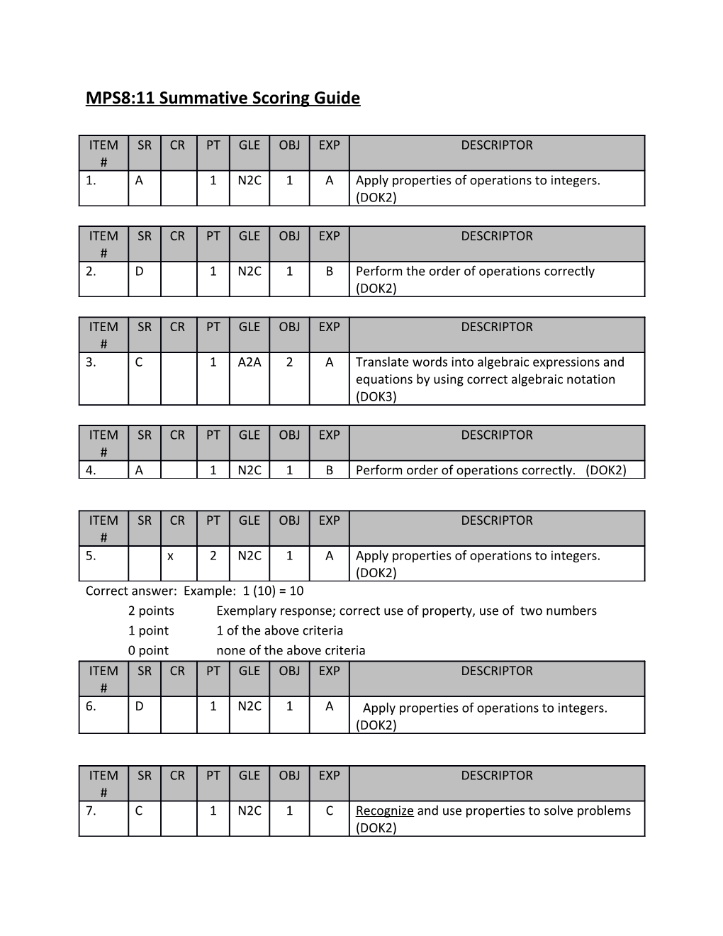 MPS8:11 Summative Scoring Guide