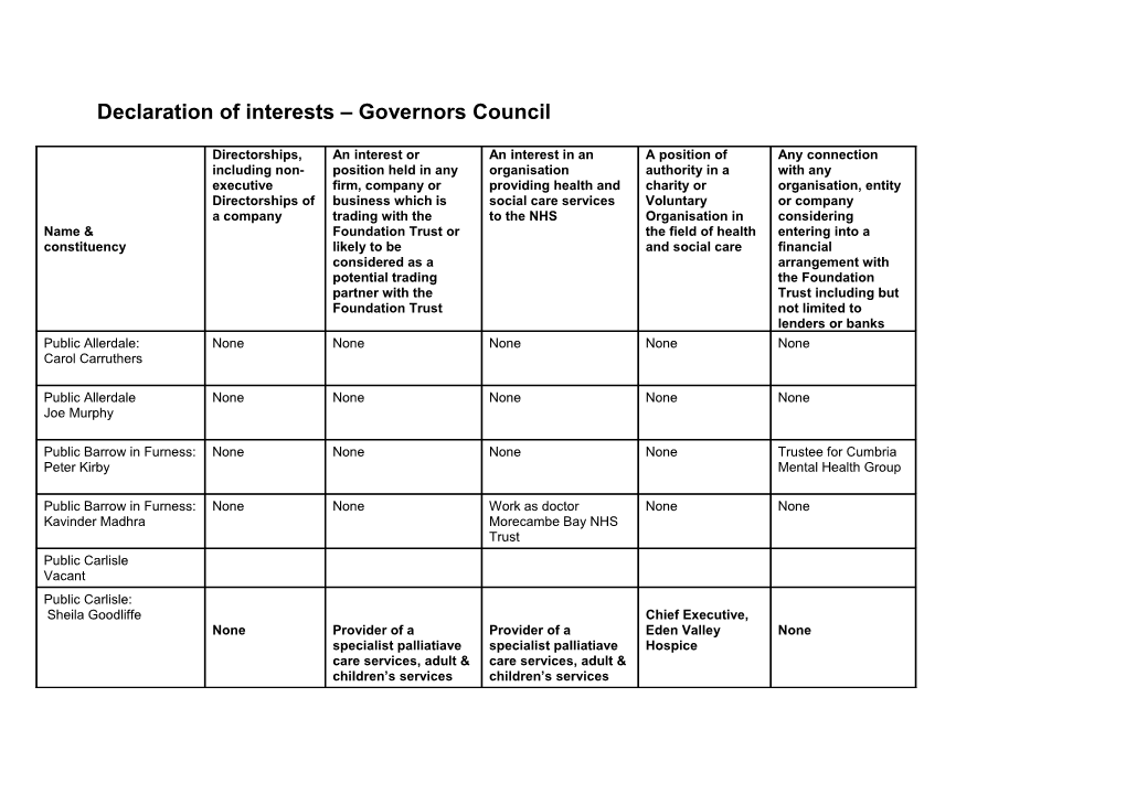 Declaration of Interests Board of Directors