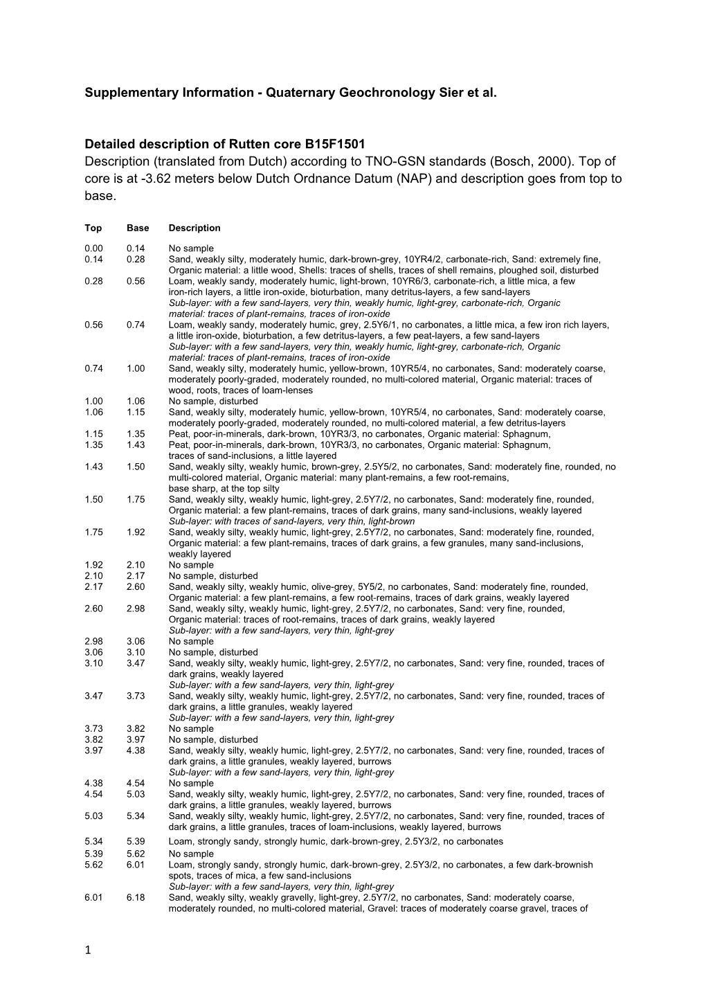 Supplementary Information - Quaternary Geochronology Sier Et Al