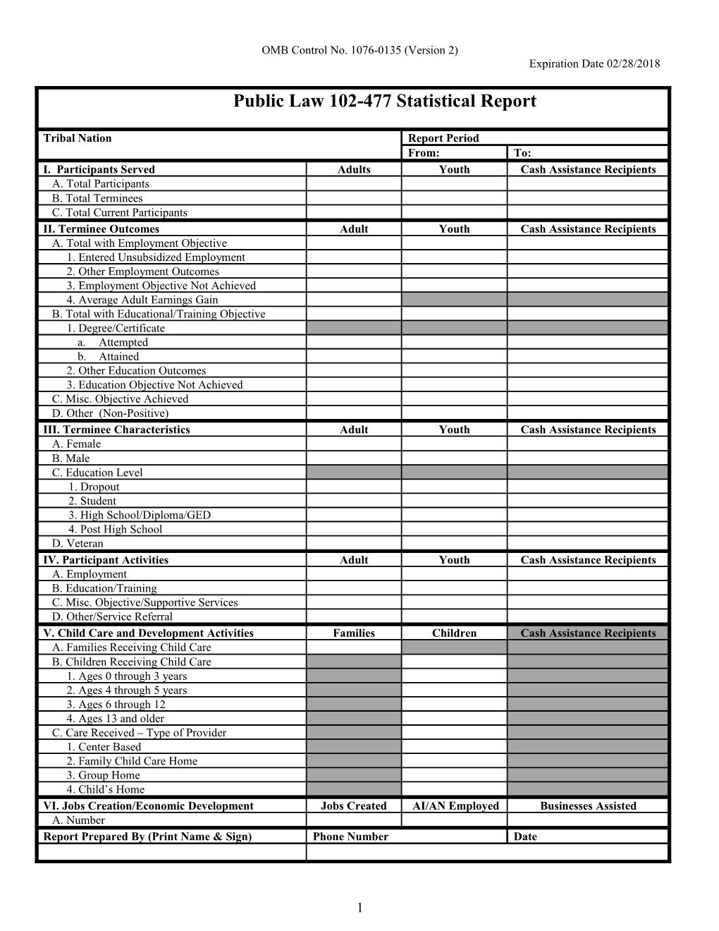 Public Law 102-477 Statistical Report