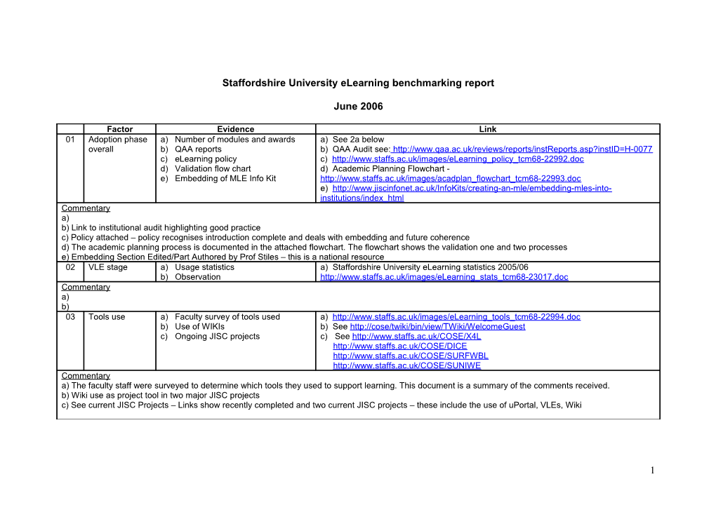 Staffordshire University E-Learning Benchmarking Report