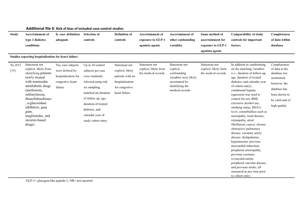 Table S1 Baseline Characteristics of Included Randomized Controlled Trials