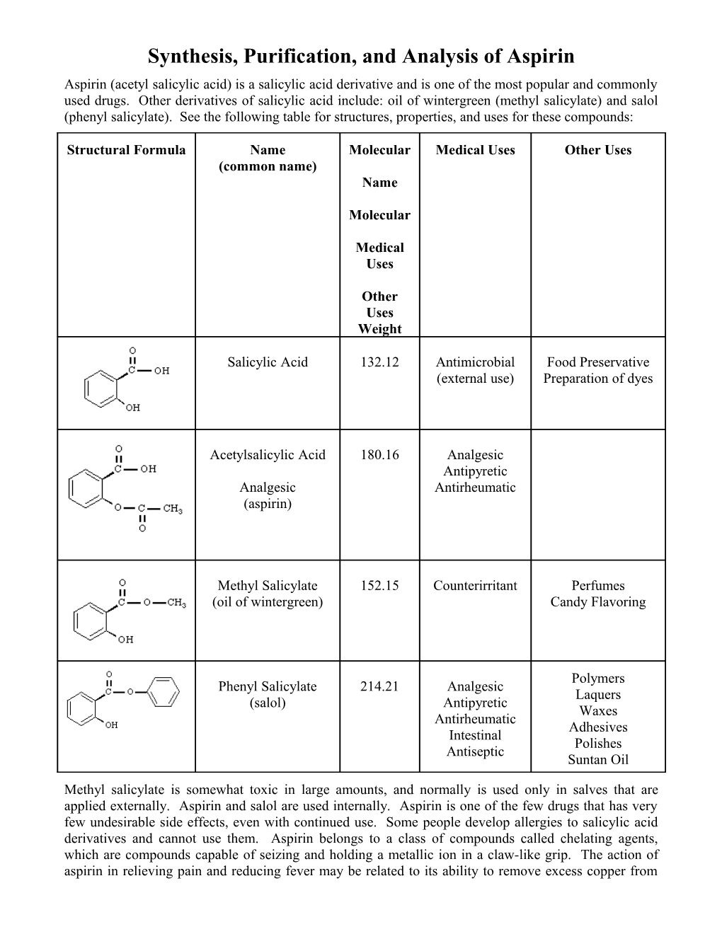 Synthesis, Purification, And Analysis Of Aspirin
