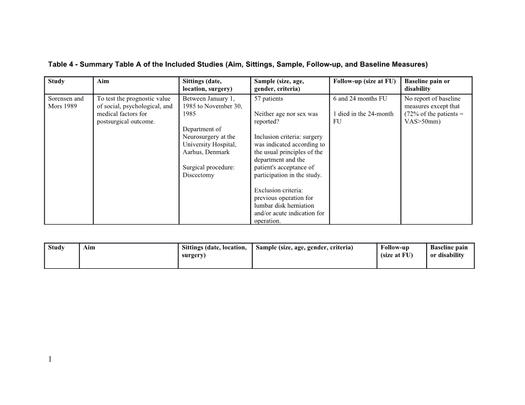 Table 4 - Summary Table a of the Included Studies (Aim, Sittings, Sample, Follow-Up, And