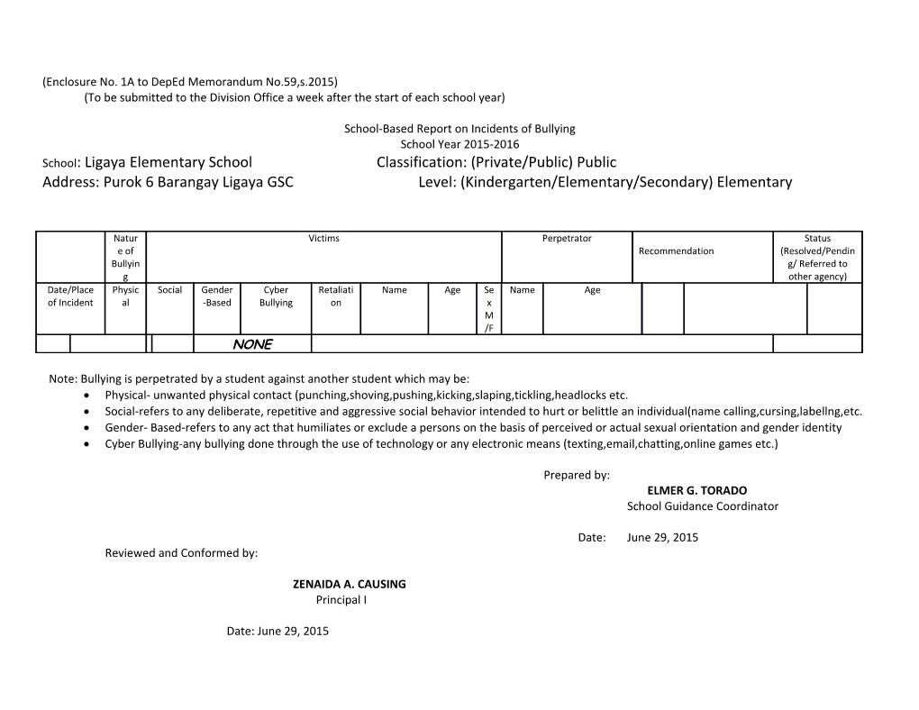 To Be Submitted to the Division Office a Week After the Start of Each School Year