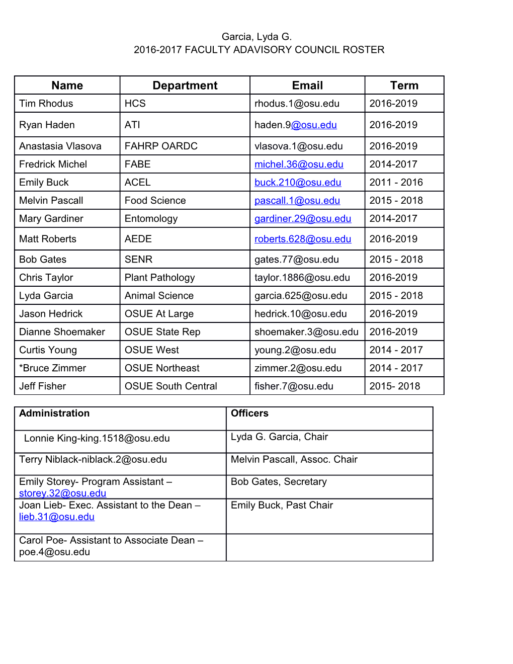 2016-2017 Faculty ADAVISORY COUNCIL ROSTER