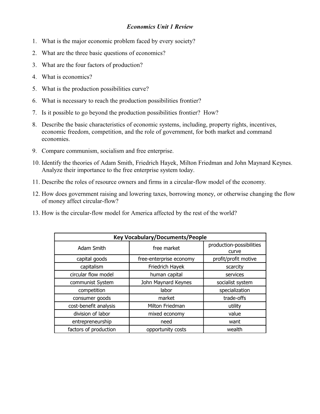 Economics Chapter 1 Review