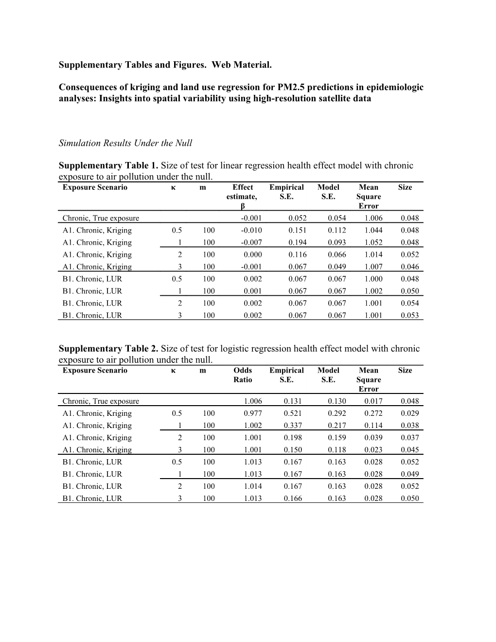 Supplementary Tables and Figures. Web Material