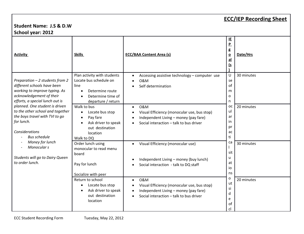 ECC Areas 1. Accessing Assistive Technology; 2. Career Education; 3. Compensatory Skills;