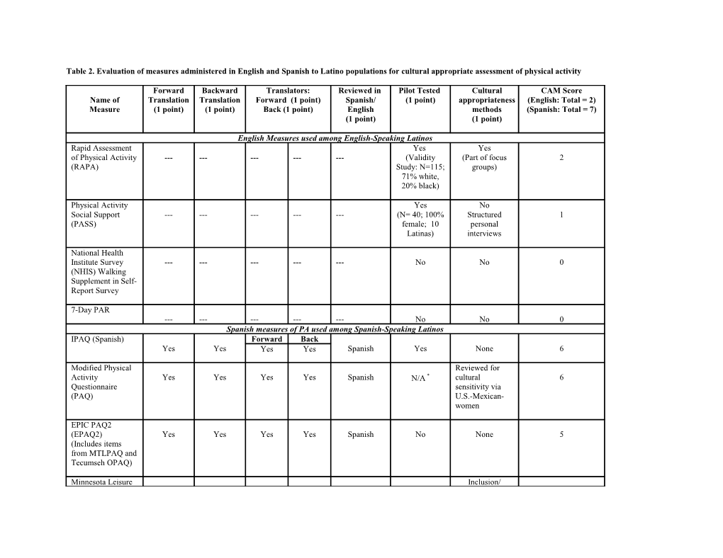 Table 2. Evaluation of Measures Administered in English and Spanish to Latino Populations