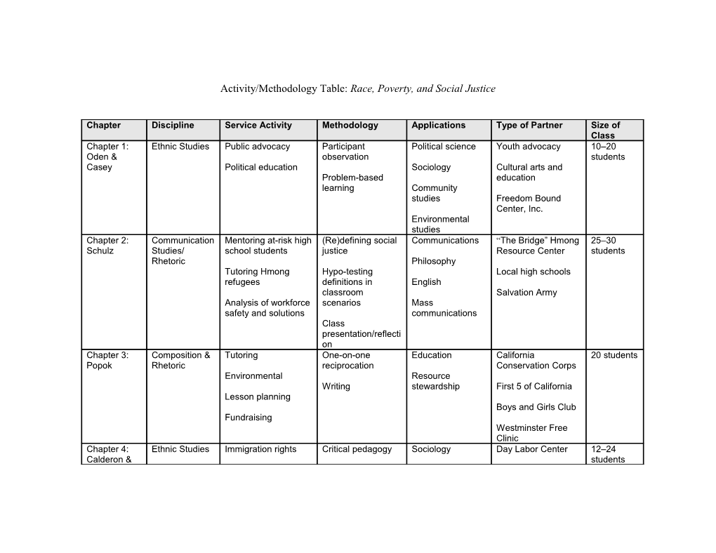 Activity/Methodology Table: Race, Poverty, and Social Justice