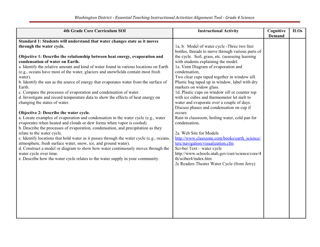 Essential Teaching Instructional Activities Alignment Tool - Grade 4 Science