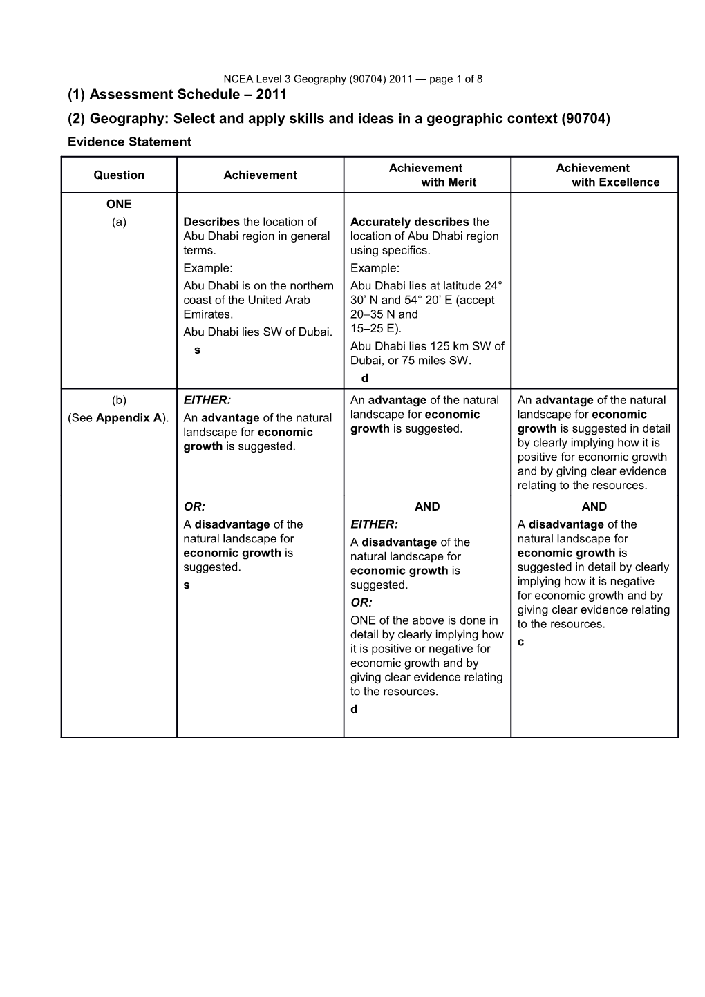 Level 3 Geography (90704) 2011 Assessment Schedule