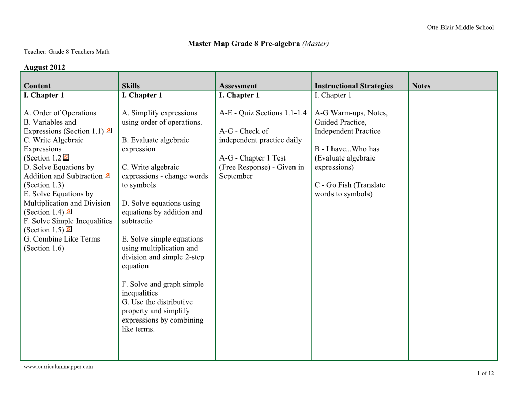 Math Master Map Grade 8 Pre-Algebra (Master) Otte-Blair Middle School