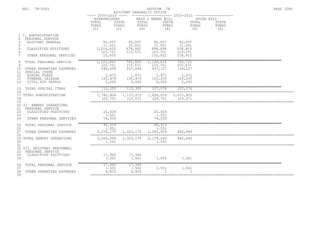 Appropriated Ways & Means Bill House Bill s1