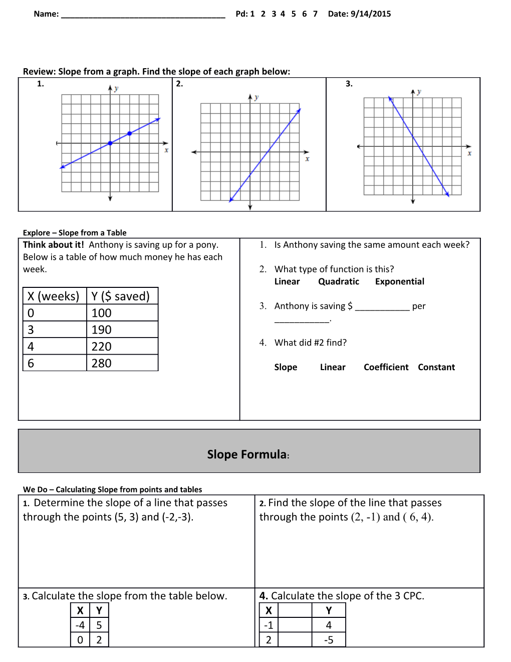 Review: Slope from a Graph. Find the Slope of Each Graph Below