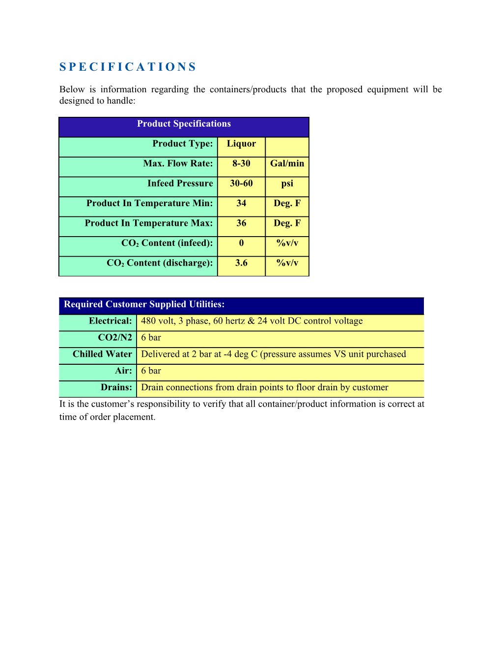 Below Is Information Regarding the Containers/Products That the Proposed Equipment Will