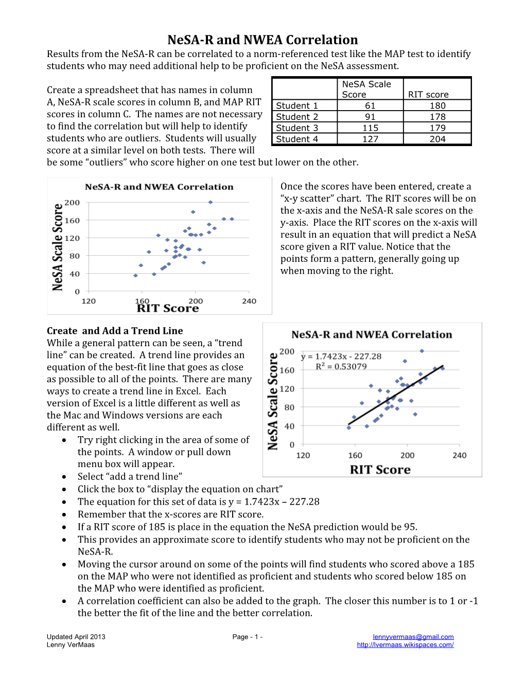 Nesa-R and NWEA Correlation