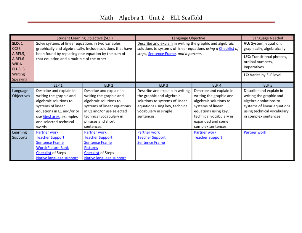 Algebra 1 - Unit 2 ELL Scaffold