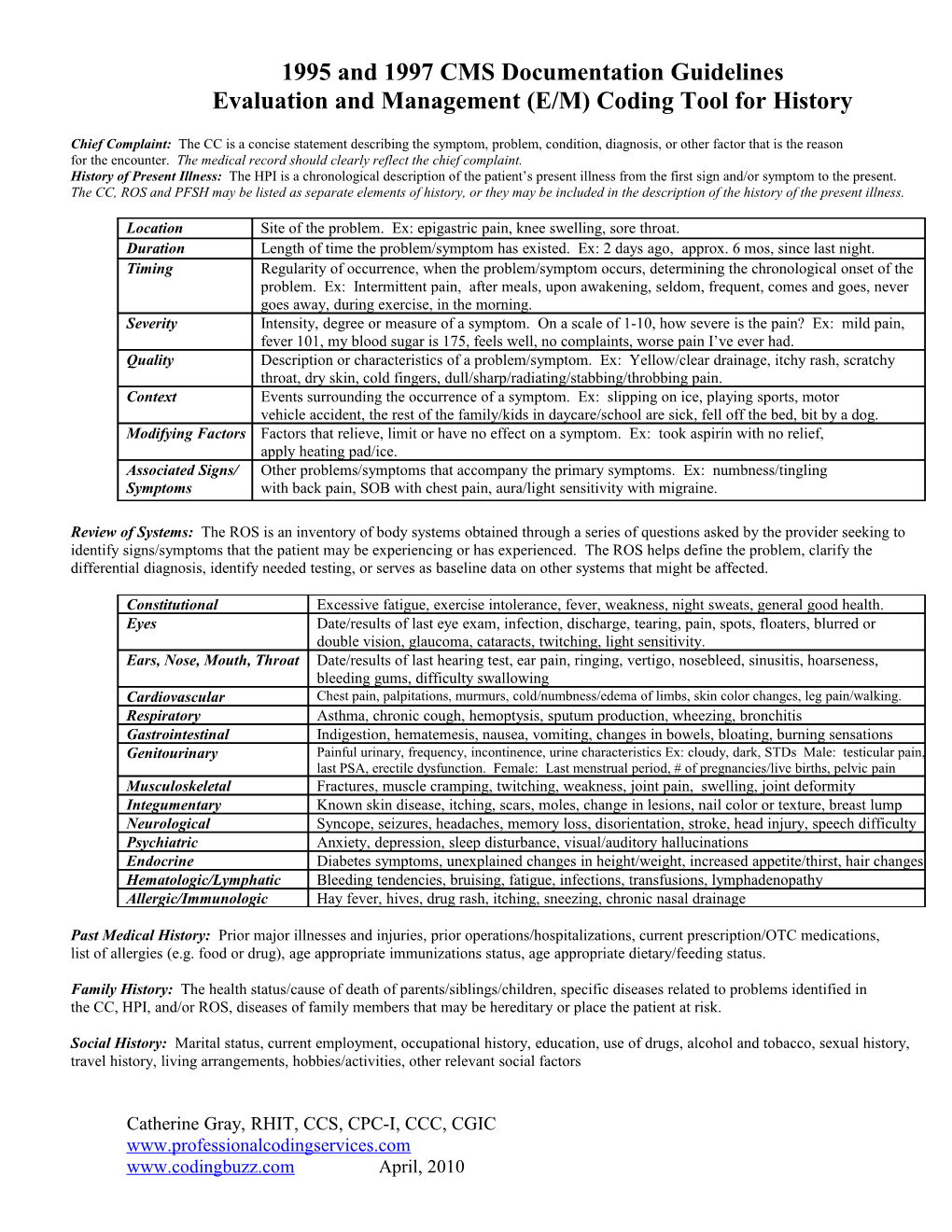 1995 and 1997 CMS Documentation Guidelines- Evaluation and Management (E/M) Coding Tool