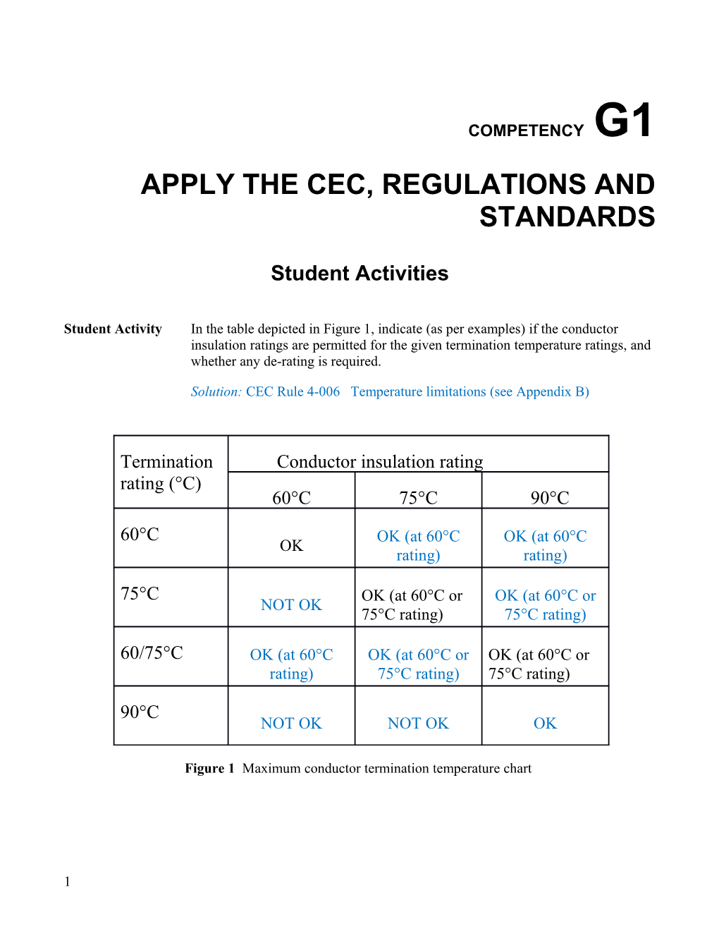 Apply the Cec, Regulations and Standards