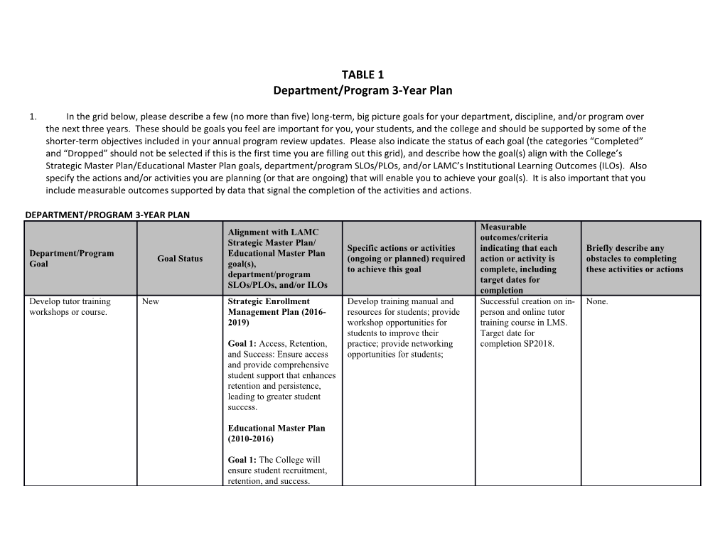 Department/Program 3-Year Plan