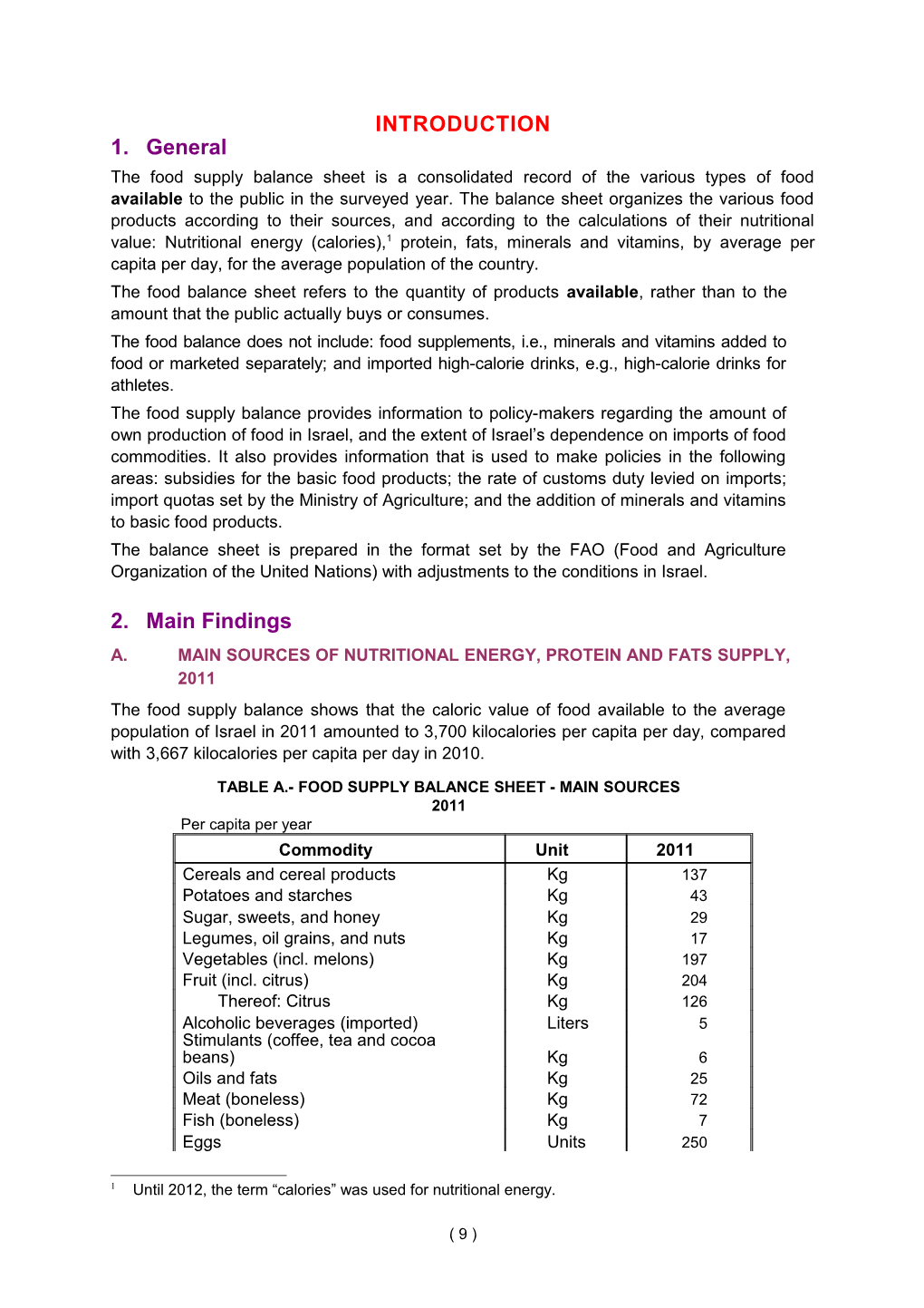 The Food Supply Balance Sheet Is a Consolidated Record of the Various Types of Food Available