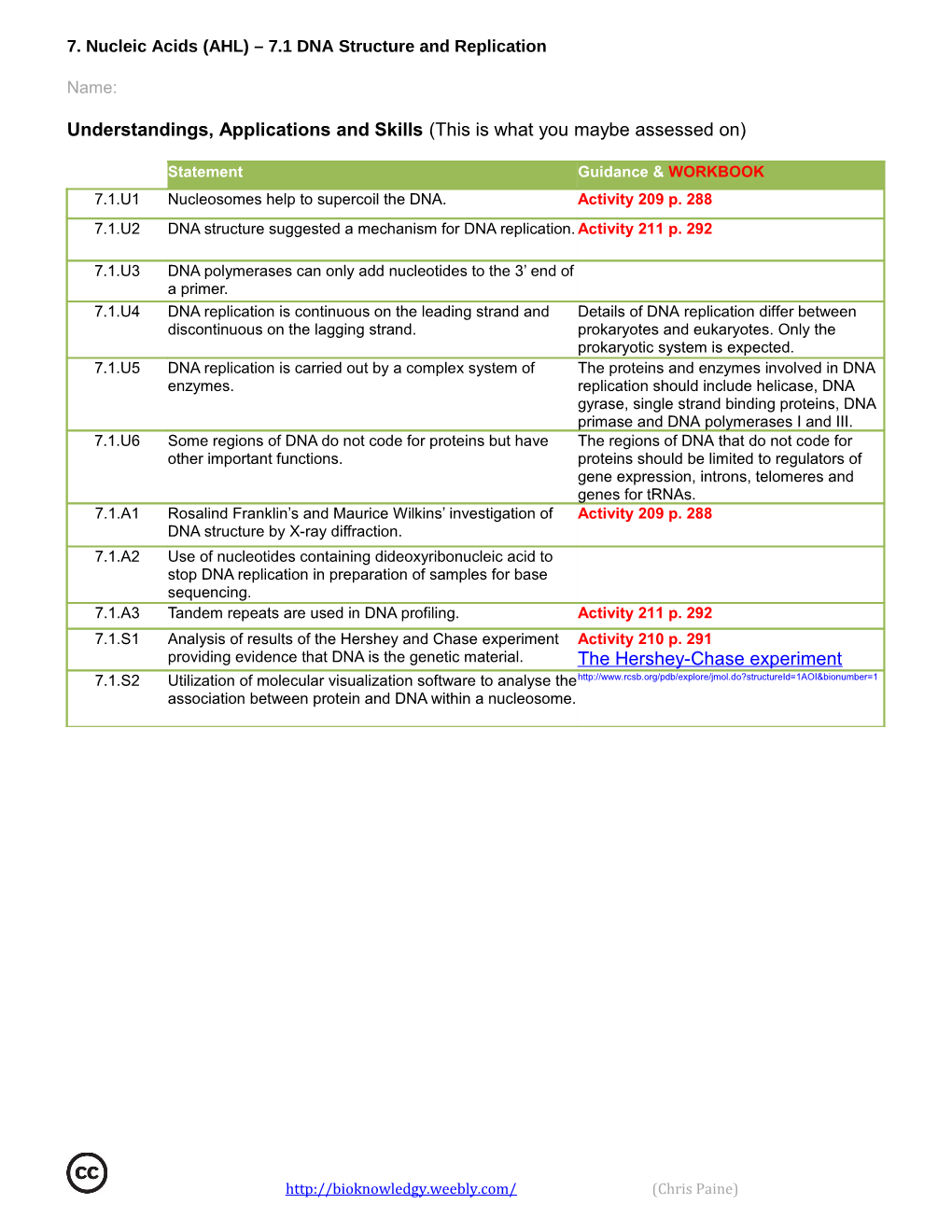 Understandings, Applications and Skills (This Is What You Maybe Assessed On)