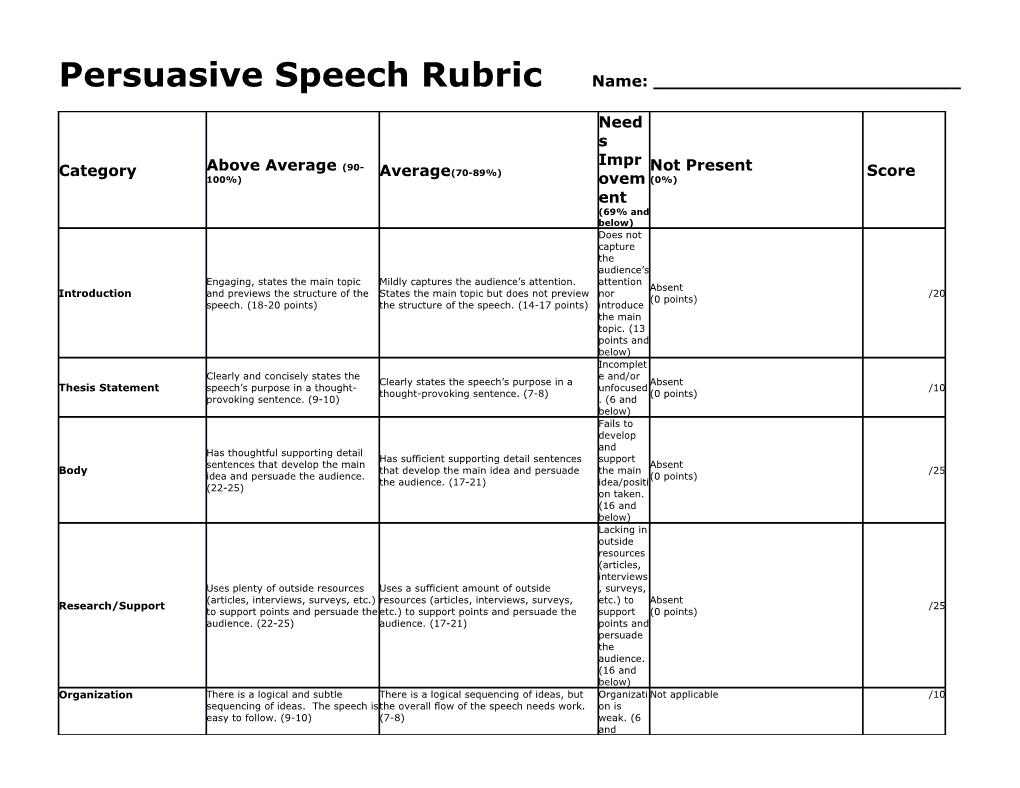Persuasive Speech Rubric Name: ______