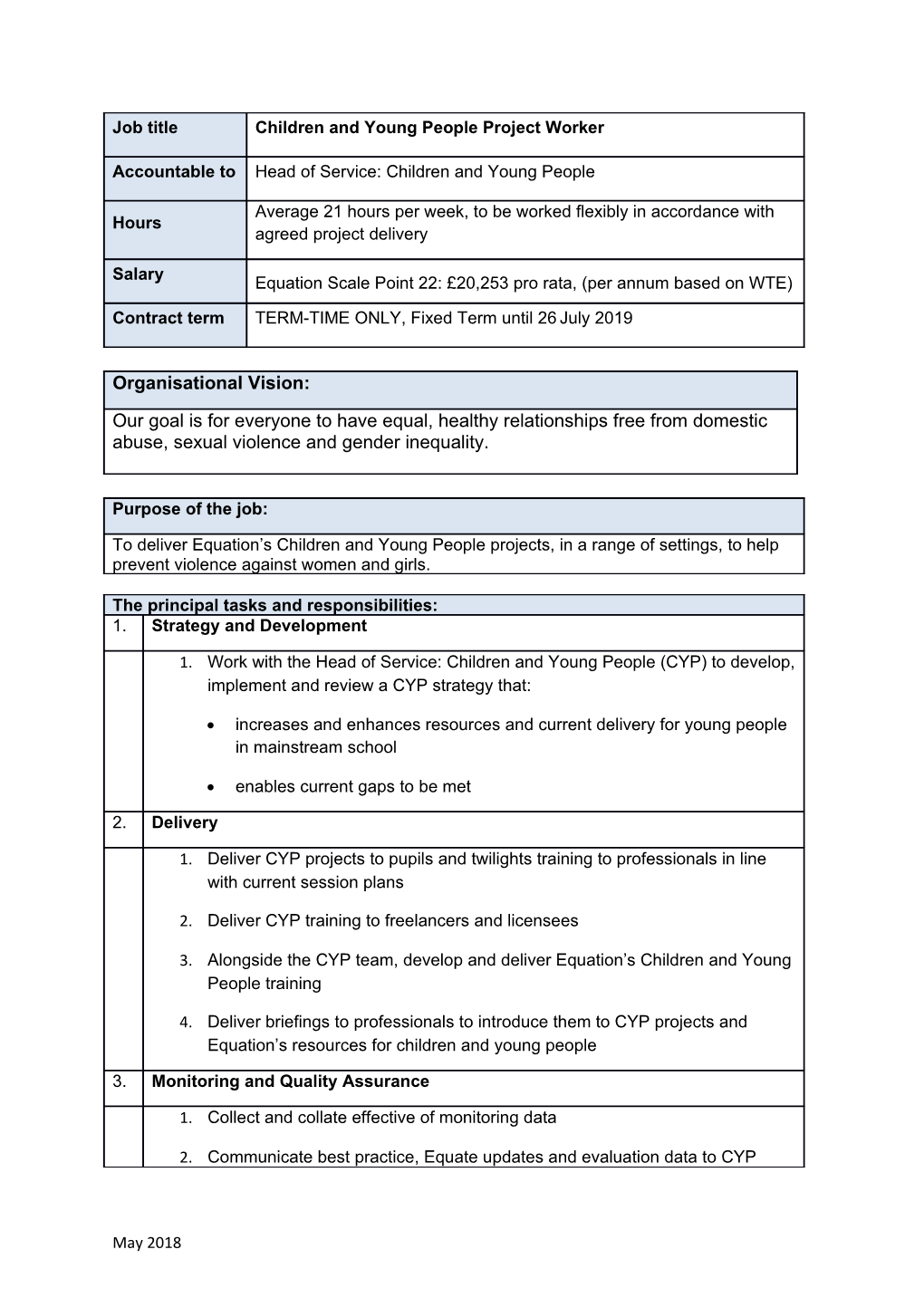 Increases and Enhances Resources and Current Delivery for Young People in Mainstream School