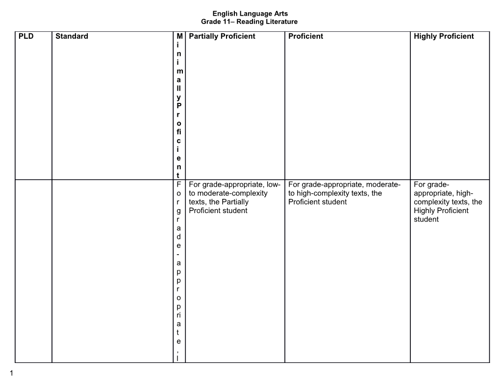 English Language Arts s4