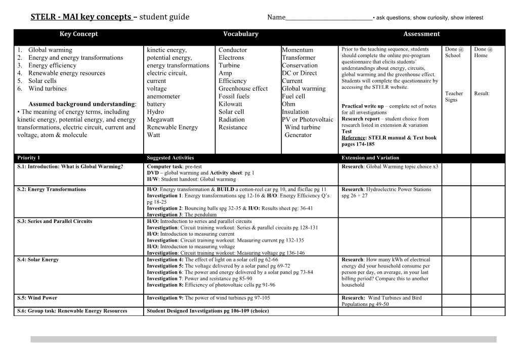 Ecology MAI Key Concepts