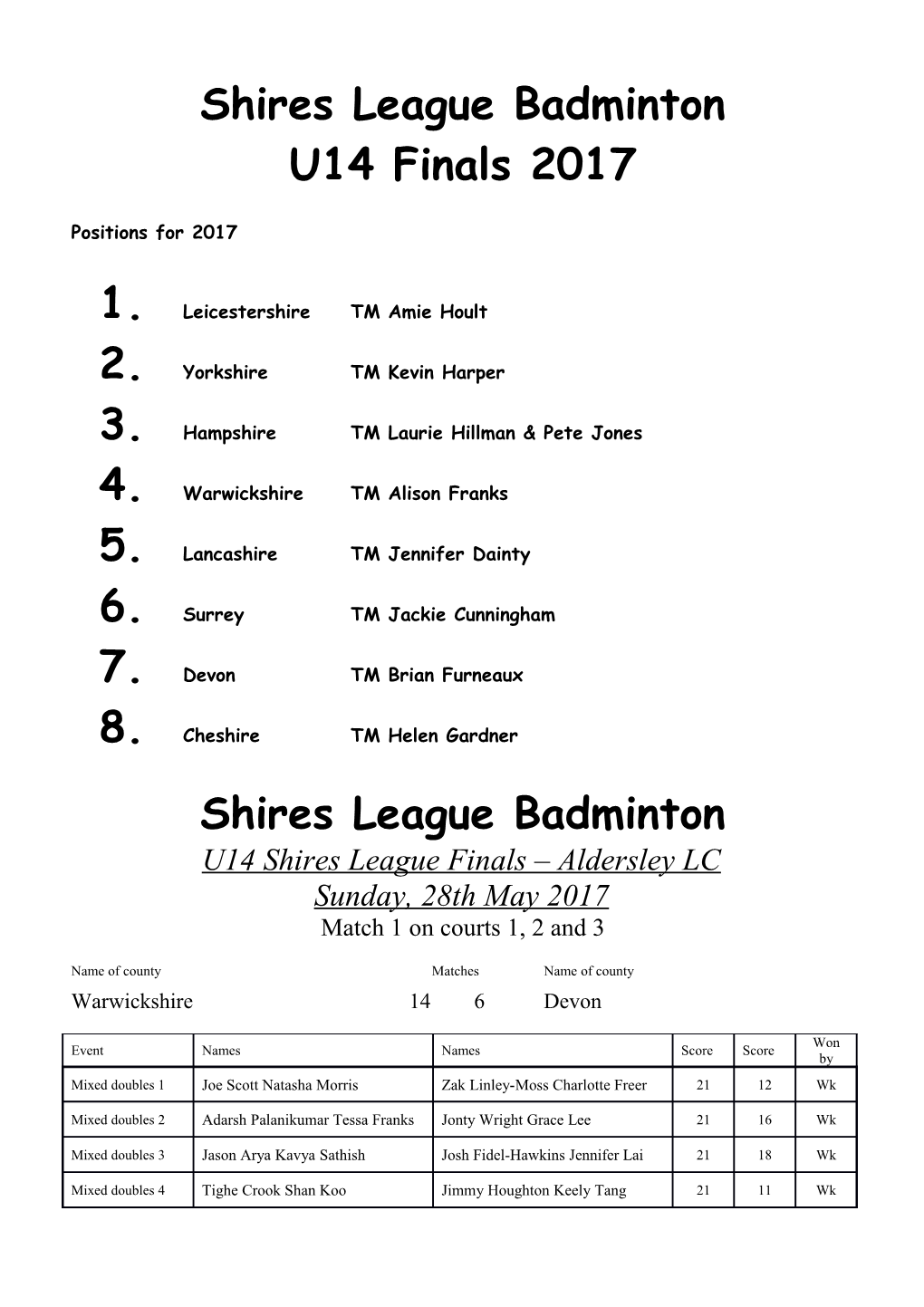 Shires League Badminton