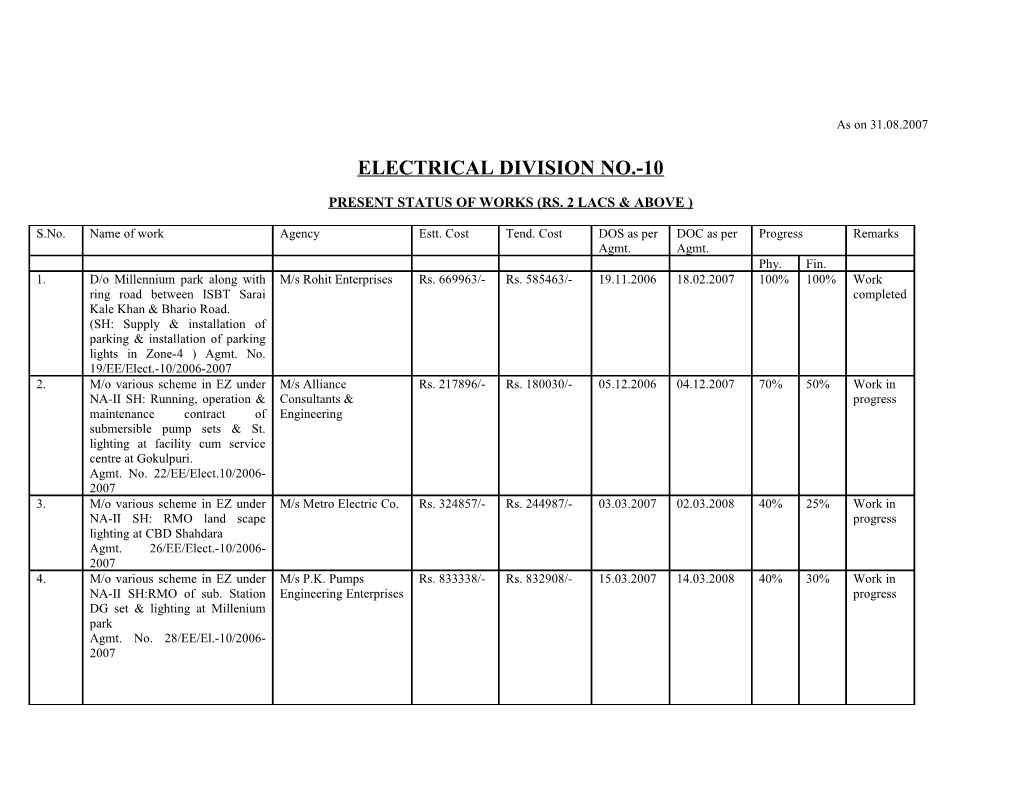 Present Status of Works (Rs. 2 Lacs & Above )