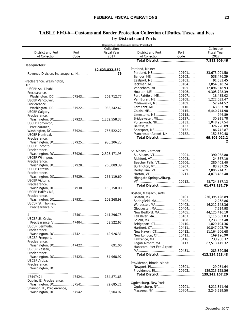 March 2002 Treasury Bulletin Printing Sequence Sheet As of 7/21/02