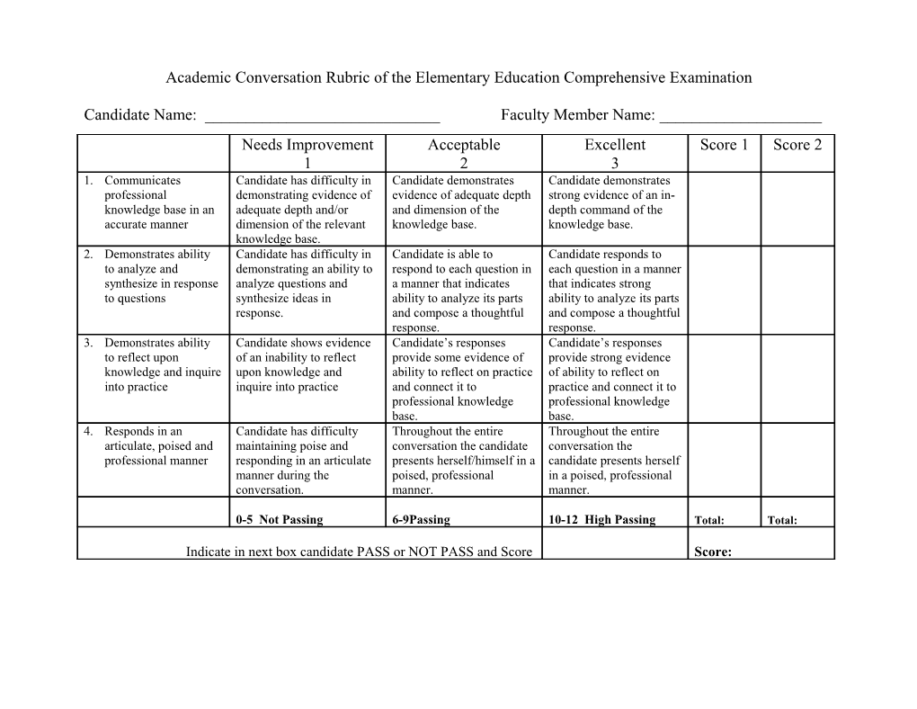 Academic Conversation Rubric Of The Elementary Education Comprehensive Examination