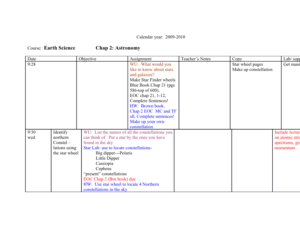 Course: Earth Science Chap 2: Astronomy s1