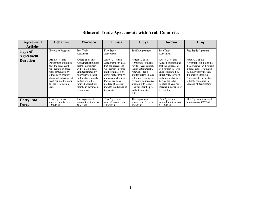 Trade Agreements with the Arab Countries