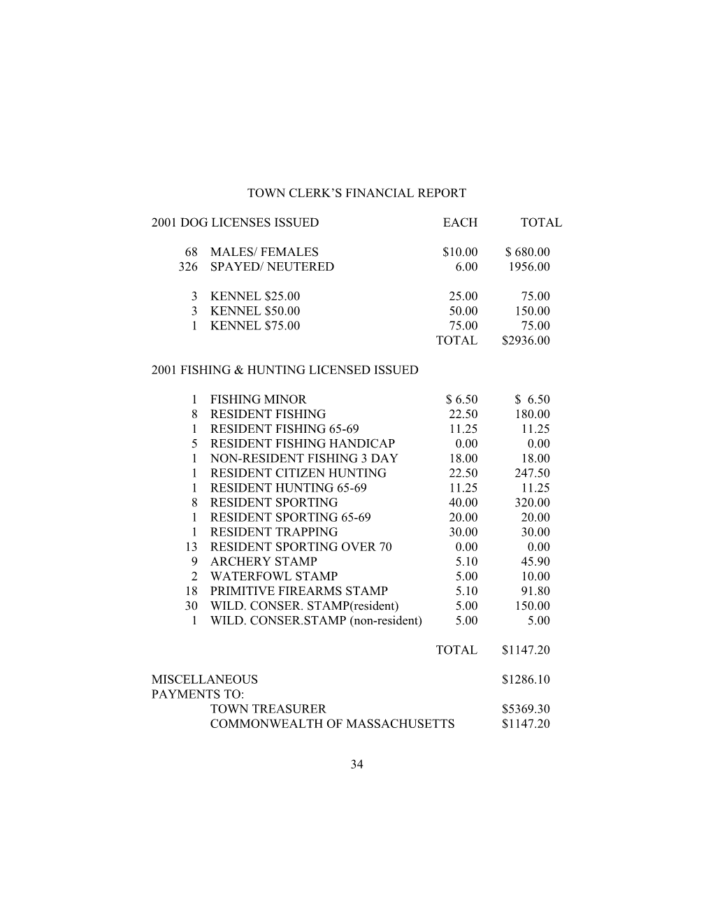 Town Clerk S Financial Report