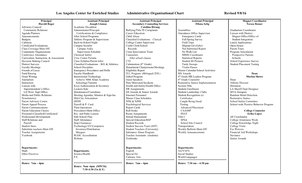Los Angeles Center for Enriched Studies Administrative Organizational Chart Revised 9/8/16